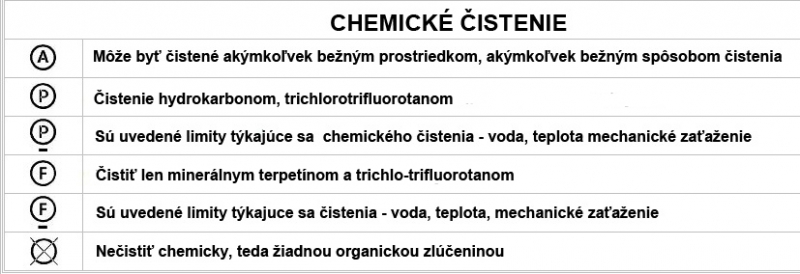 CHEMICKÉ ĆISTENIE
